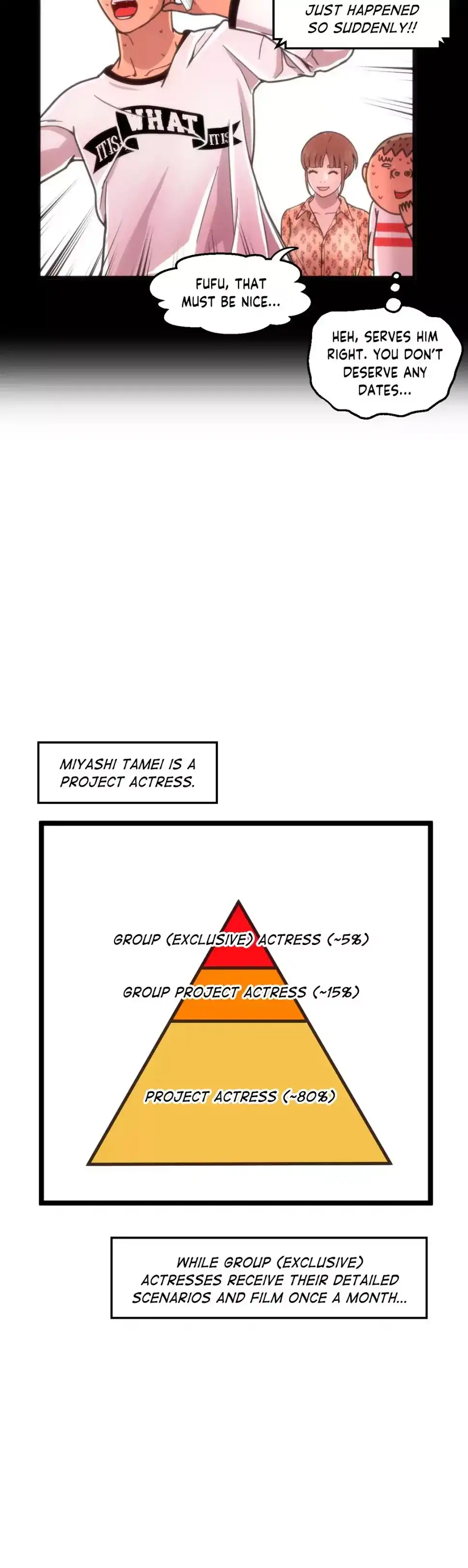 Making AV: A Sneak Peek Chapter 83 Page 6