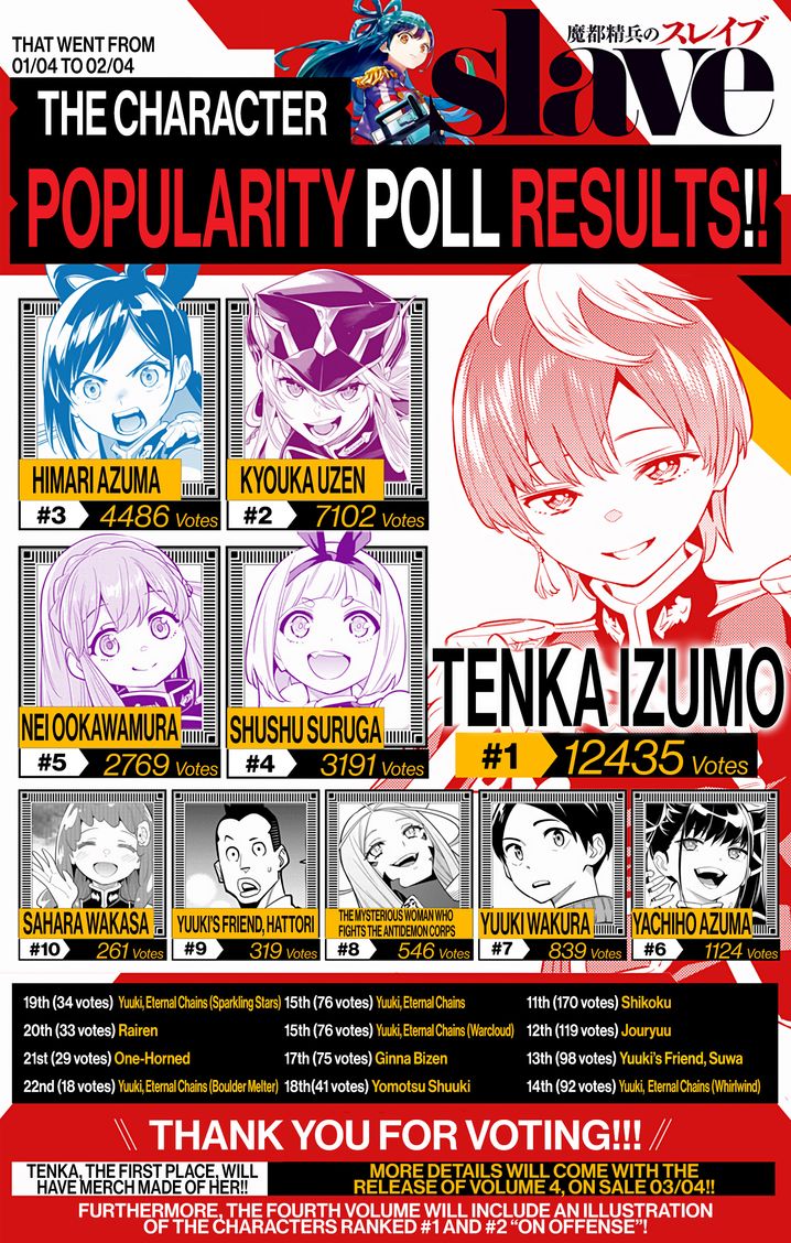 Mato Seihei no Slave Chapter 31 Page 20