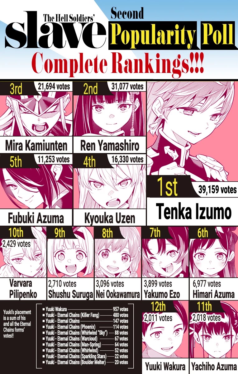 Mato Seihei no Slave Chapter 80 Page 20