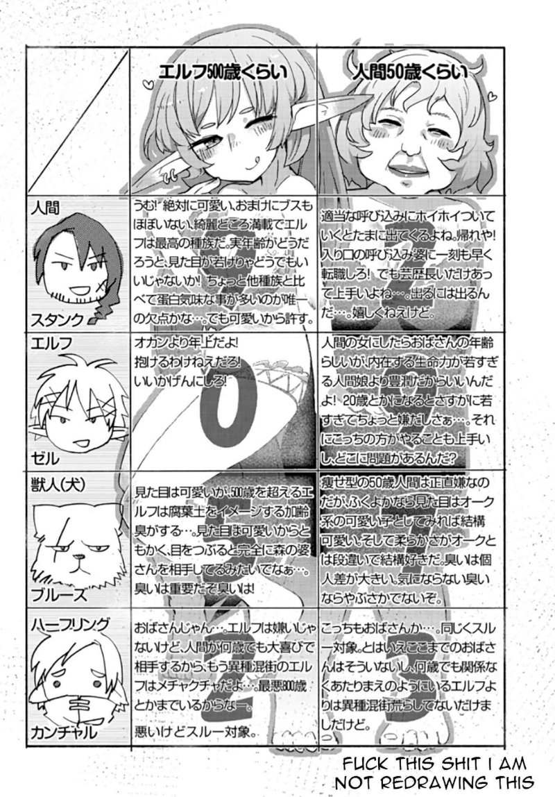 Ishuzoku Reviewers Chapter 1: Pilot Page 8