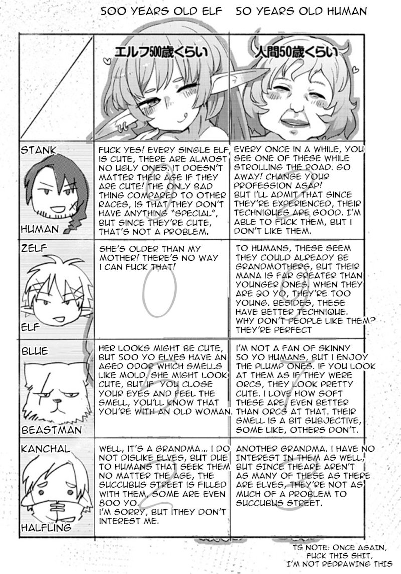 Ishuzoku Reviewers Chapter 1: Pilot Page 9