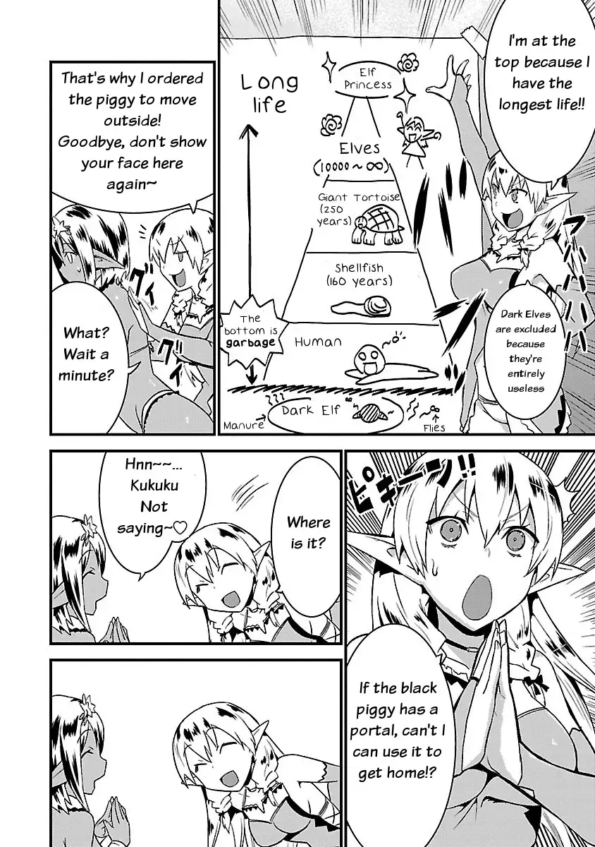Konna Elf ni You wa Nai! Chapter 2 Page 8