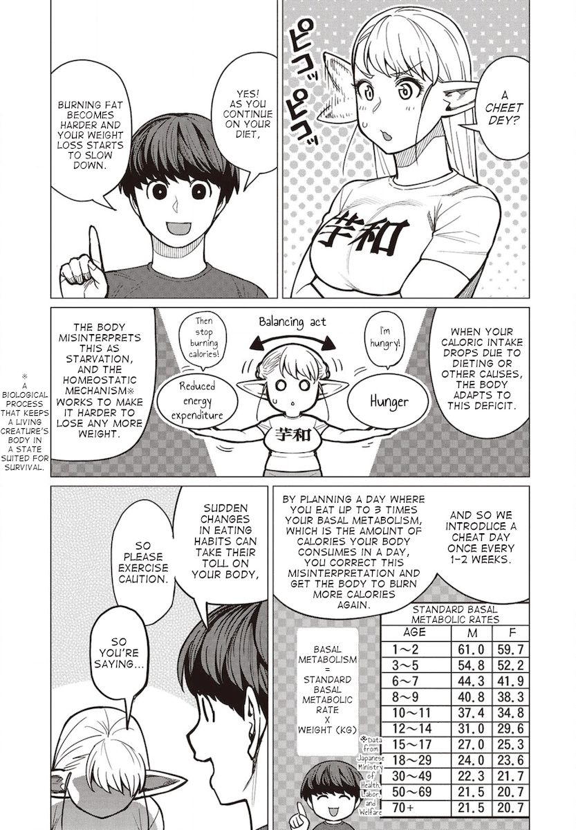 Elf-San Wa Yaserarenai. Chapter 27 Page 10