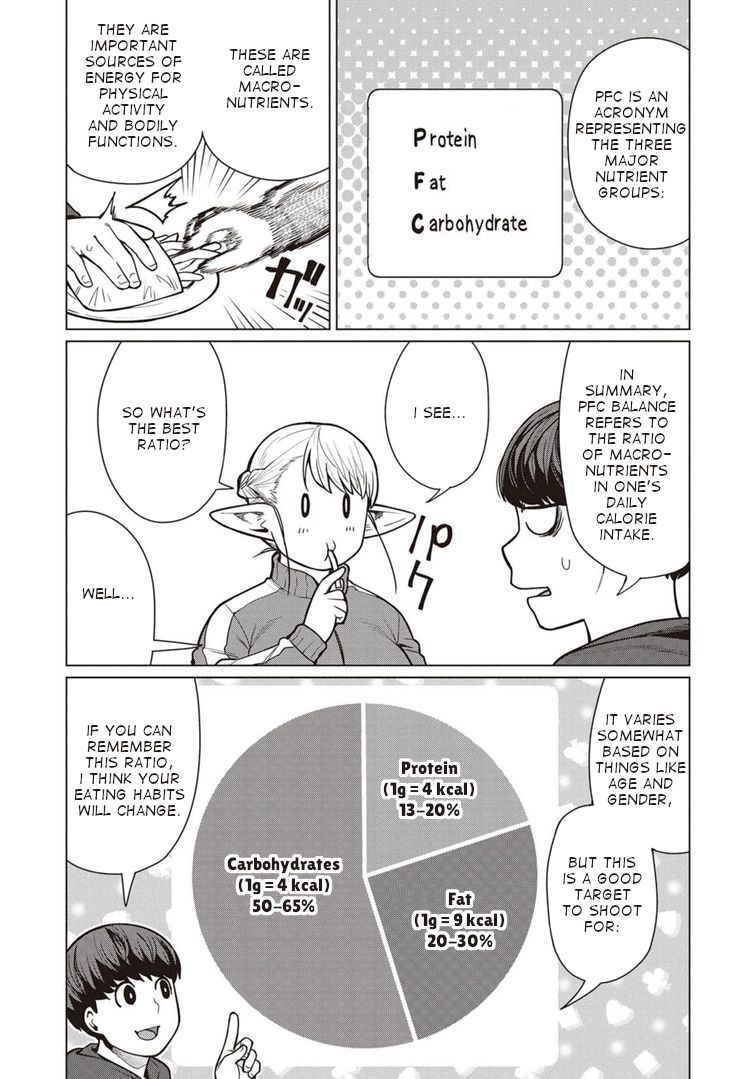 Elf-San Wa Yaserarenai. Chapter 44 Page 10