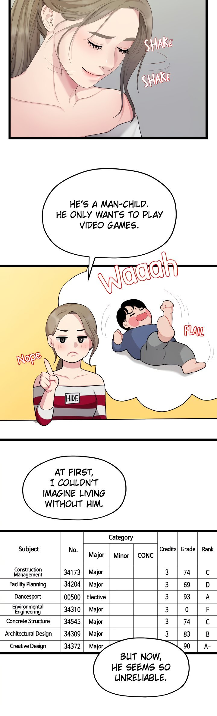 So close, yet so far Chapter 12 Page 52